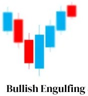 Bullish Engulfing