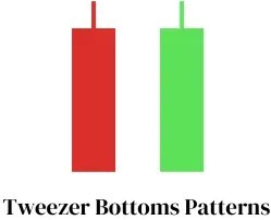 Tweezer Bottom