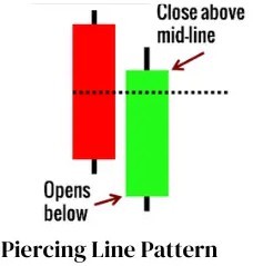 Piercing Line
