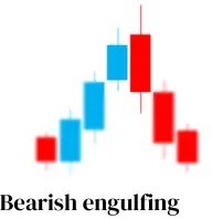 Bullish Engulfing
