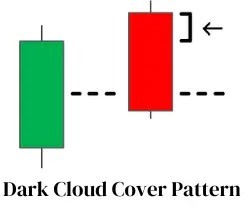 Dark Cloud Cover